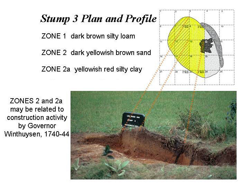 Plan and Profile of Stump 3
