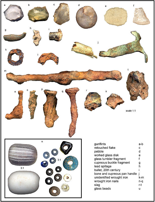 photo of metal, stone, and glass artifacts