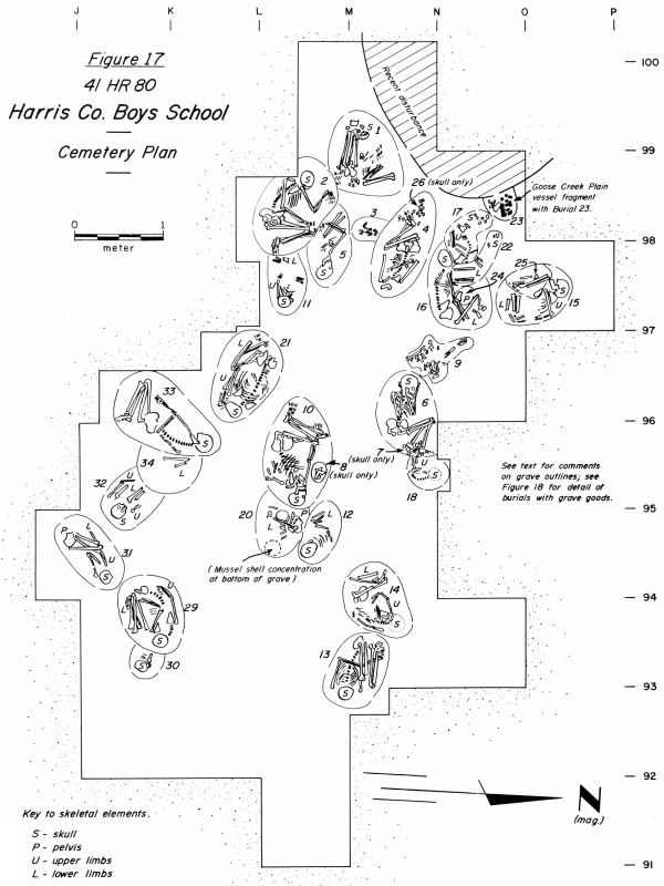 Detail of Harris County Boys’ School Cemetery Plan