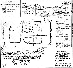 illustration of the plan and sections of Houses 1 and 2 at the Shiner site