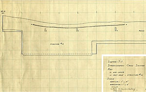 Rearranged portion of a field drawing of the profile of one of the trenches