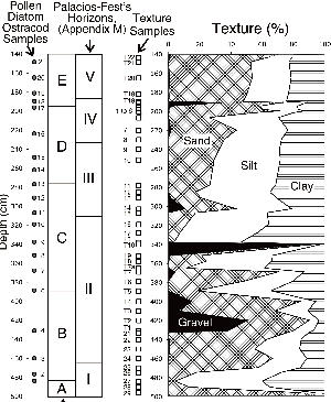 illustrated plot showing the lithology