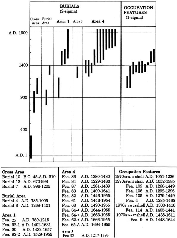 Image of date span chart.