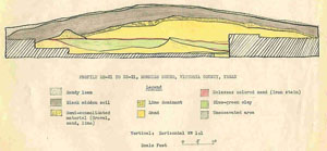 schematic cross section of the mound