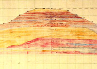 North-south cross-section through middle of mound showing flat top of original mound. 