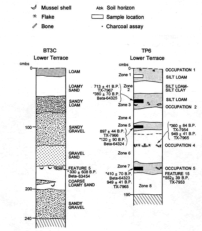 annotated profile drawings showing layers