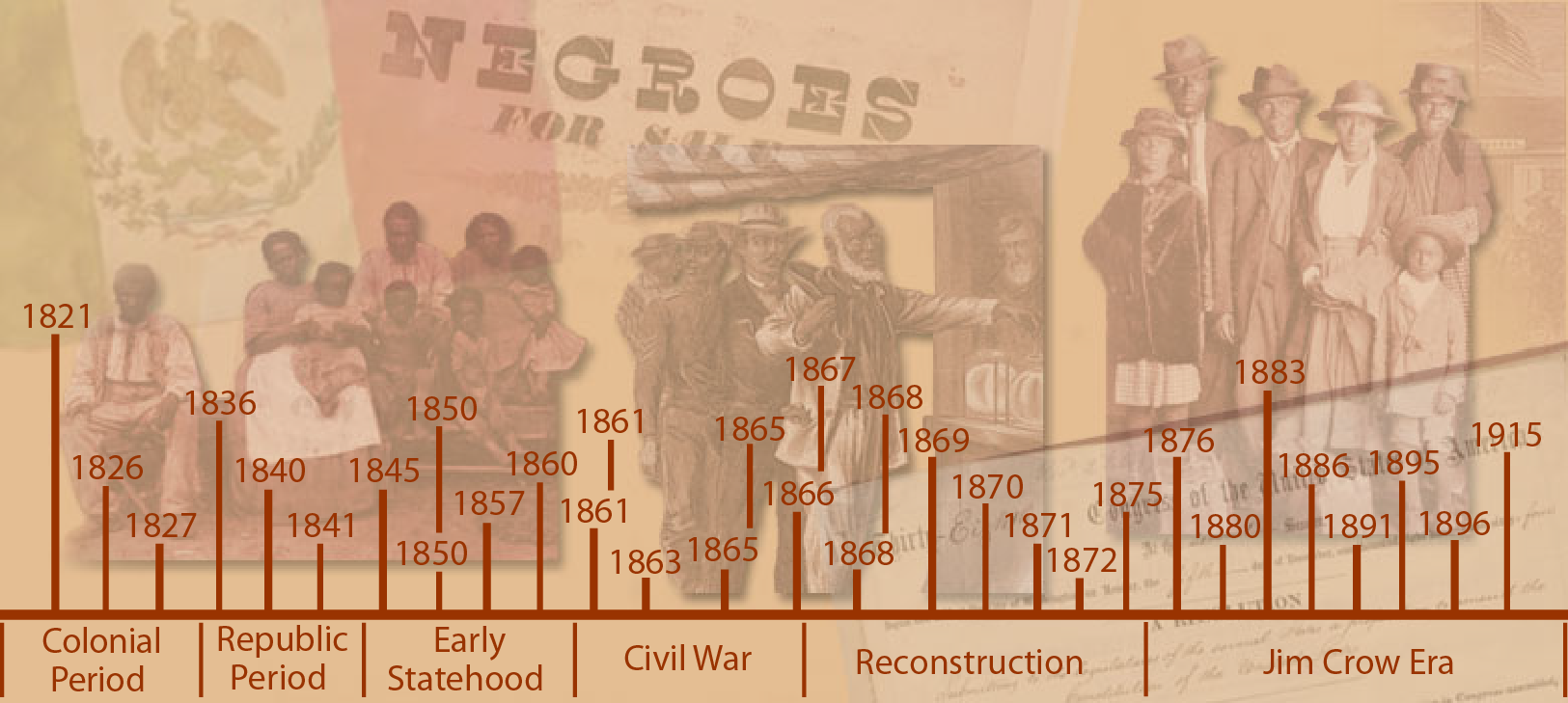 Interactive timeline of African American History in Texas