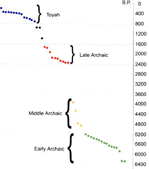 plotted-dates