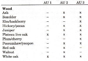 table-7-rev